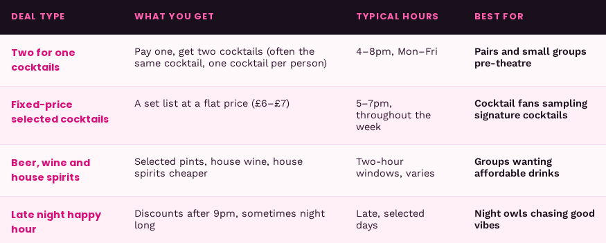 Happy Hour Deals Compared