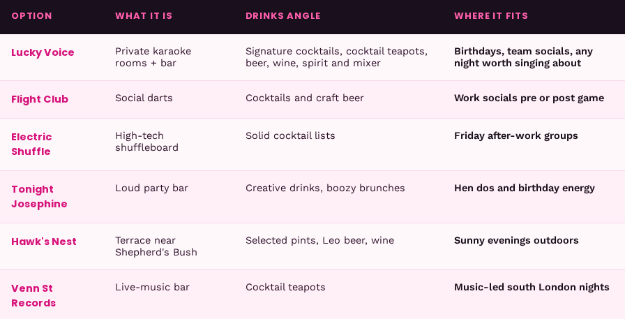 Lucky Voice vs Other London Activity Bars