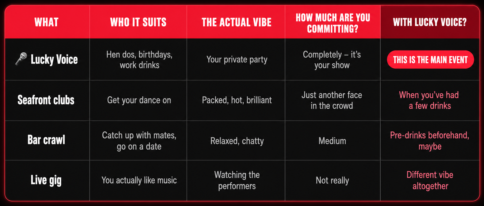 lucky voice night out comparison table