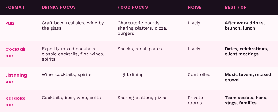 Pub vs Cocktail Bar vs Listening Bar vs Karaoke Room