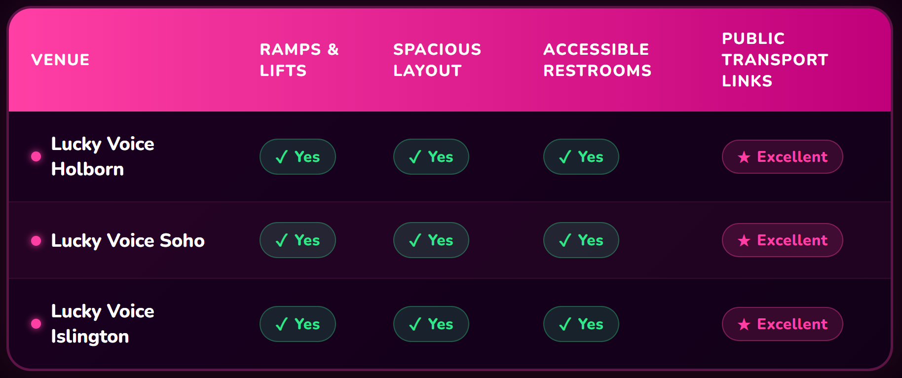lucky voice venue comparison