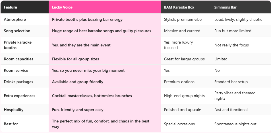 lucky voice venue comparison