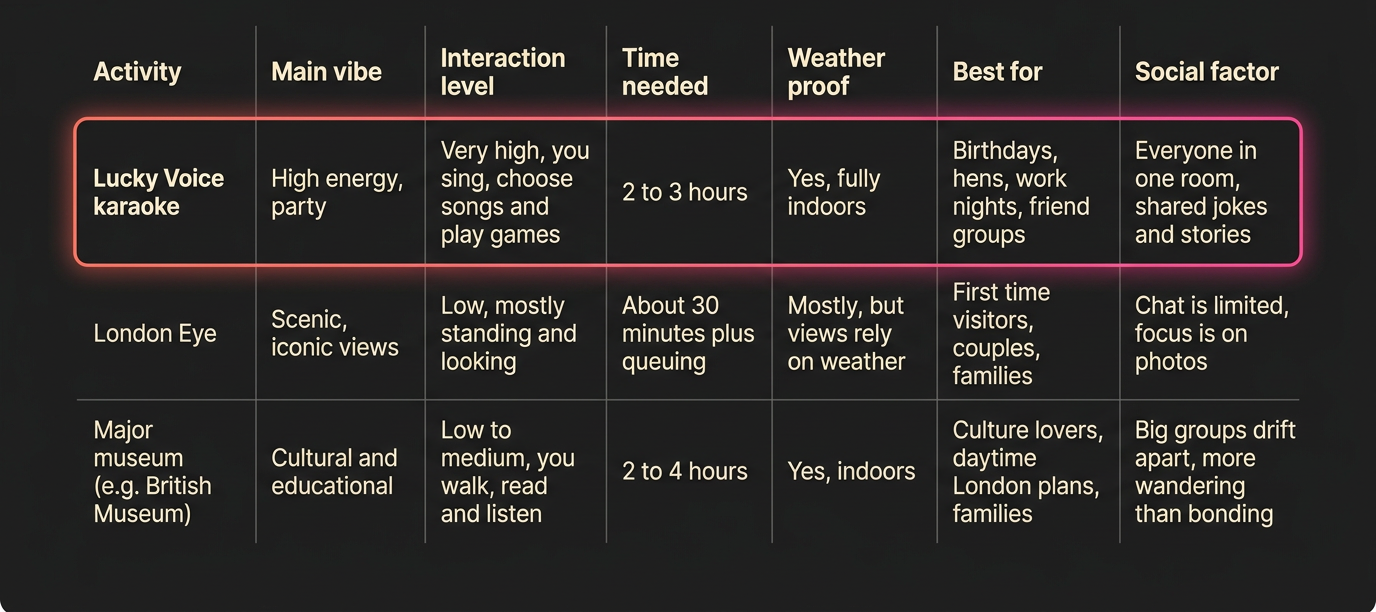 top fun activties in london